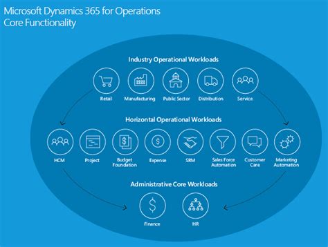 d365 login finance and operations|Get started with finance and operations apps .